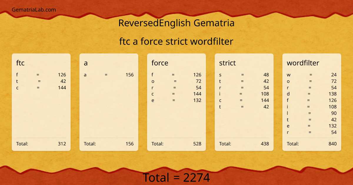 ftc a force strict wordfilter in reversedEnglish Gematria